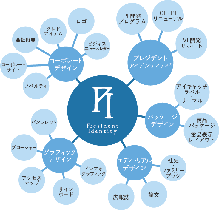 事業領域